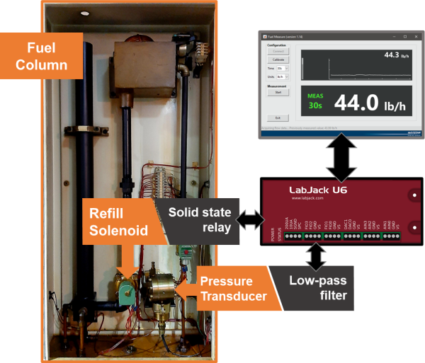 Fuel Flow Measurement (an automation example) – Things DAQ