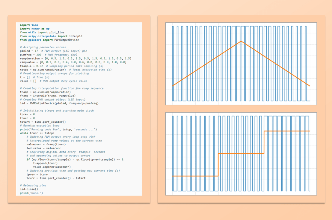Prescribed PWM duty cycle