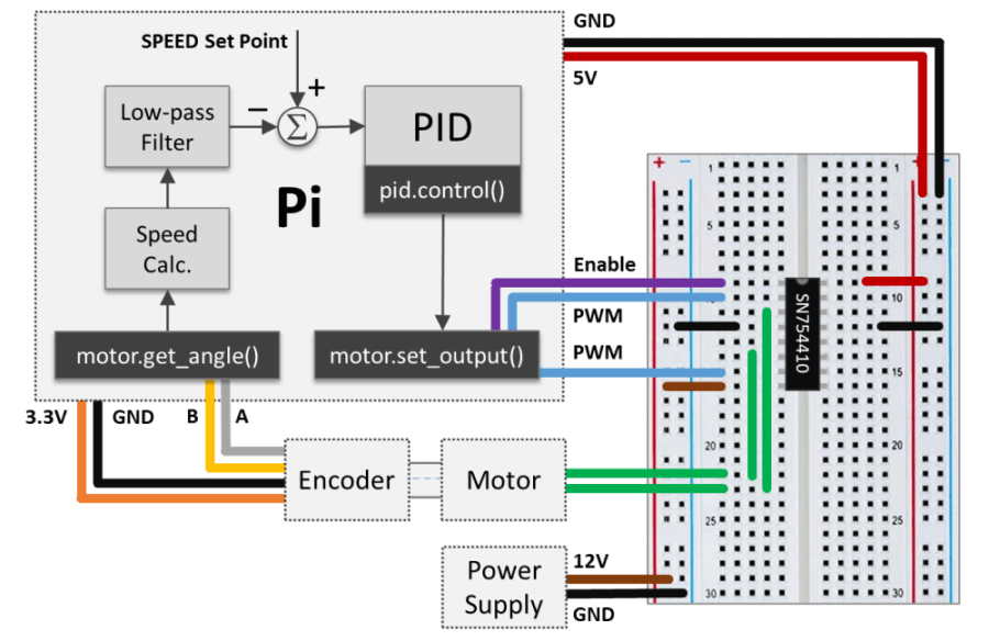 Motor Speed Control with Raspberry Pi – Things DAQ