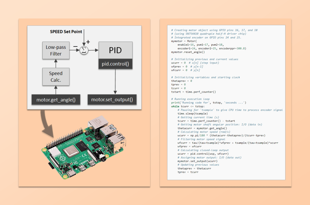 Speed Sensor For Raspberry Pi Motor Speed Control with Raspberry Pi – Things DAQ