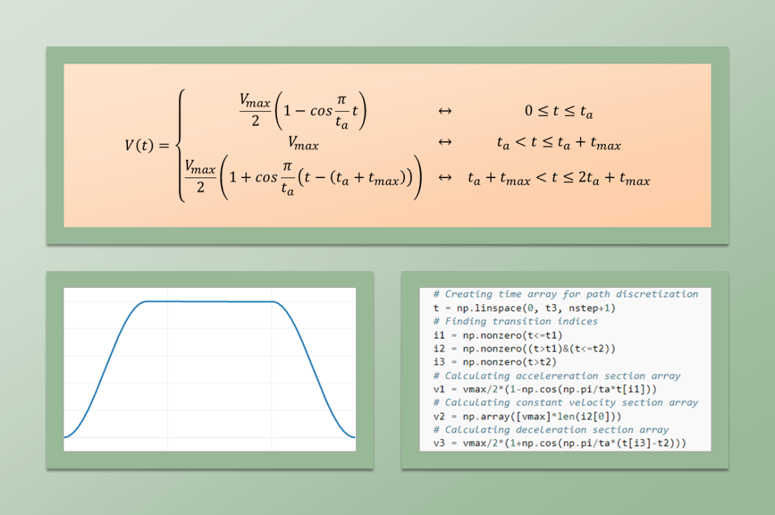 DC Motor Position&nbsp;Tracking