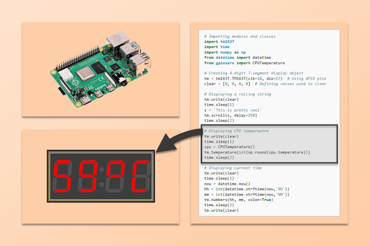 7-Segment LED Display with Raspberry&nbsp;Pi