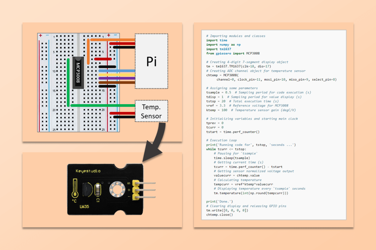 Temperature Sensor with Raspberry&nbsp;Pi