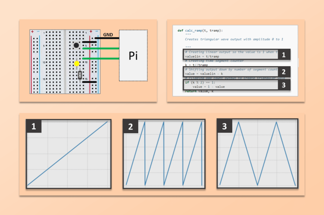 LED Dimmer with Raspberry&nbsp;Pi