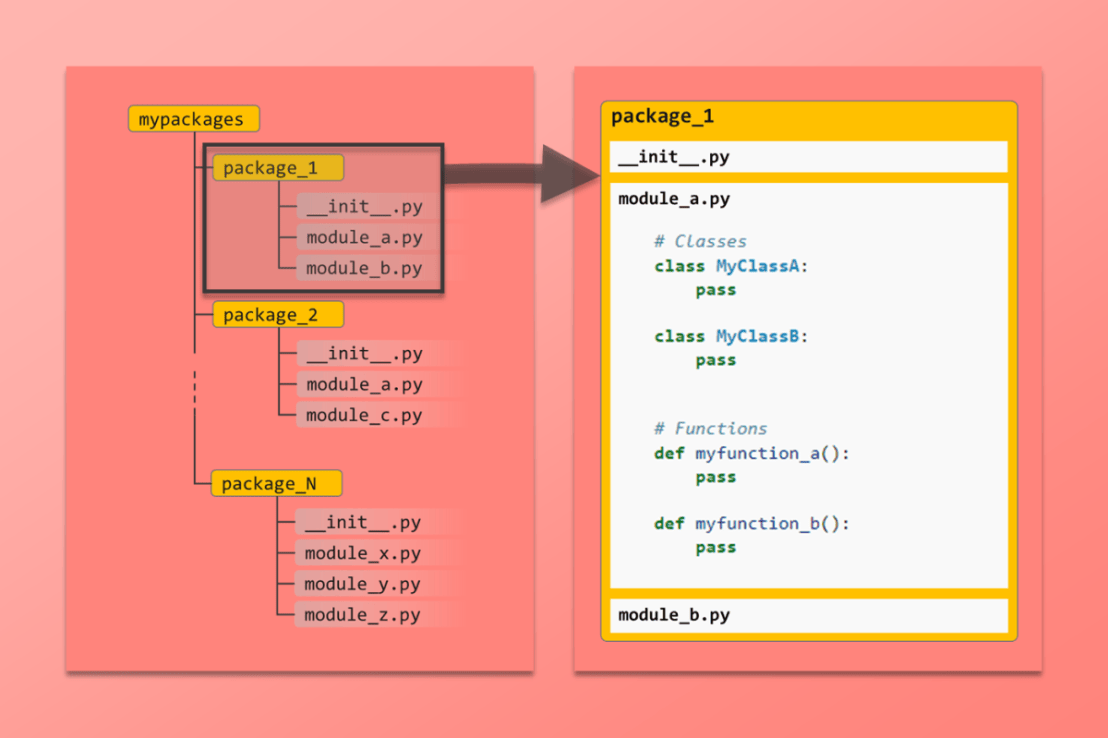 Python Modules and Packages – Things DAQ