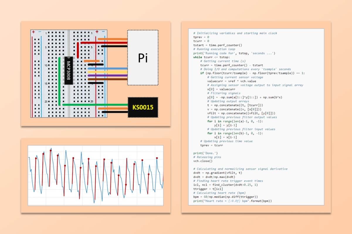 Pulse Rate Monitor with Raspberry&nbsp;Pi