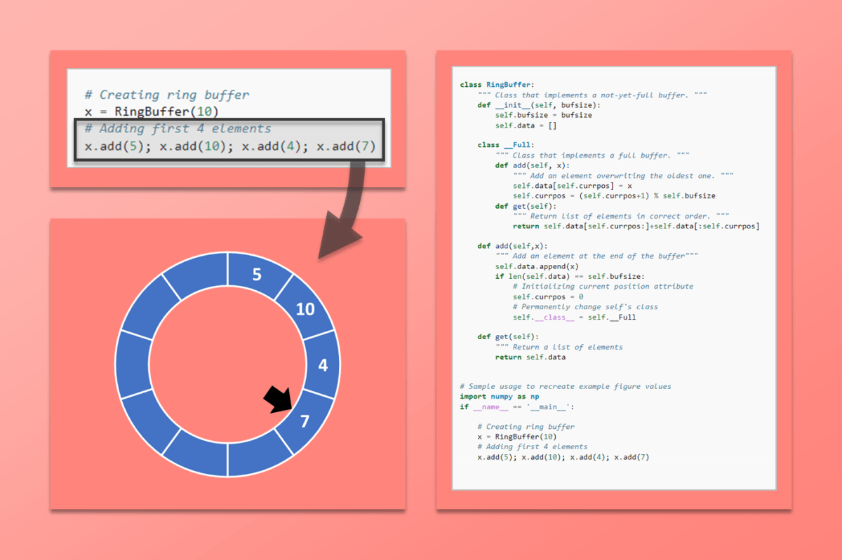 Circular Buffer in&nbsp;Python